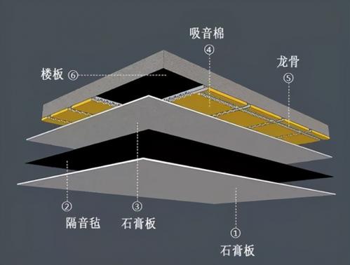 天花的噪音,可以在做吊頂時加入吸音棉,高密度泡沫板這兩類隔音材料